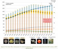 Electrical and Electronic Equipment in the EU's Urban Mine