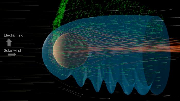 How the Sun Is Stripping Away Mars’ Atmosphere