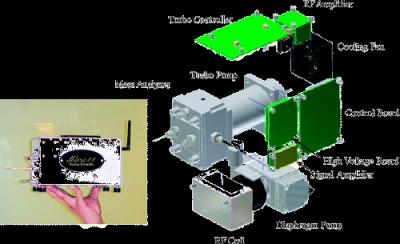 Spectrometer