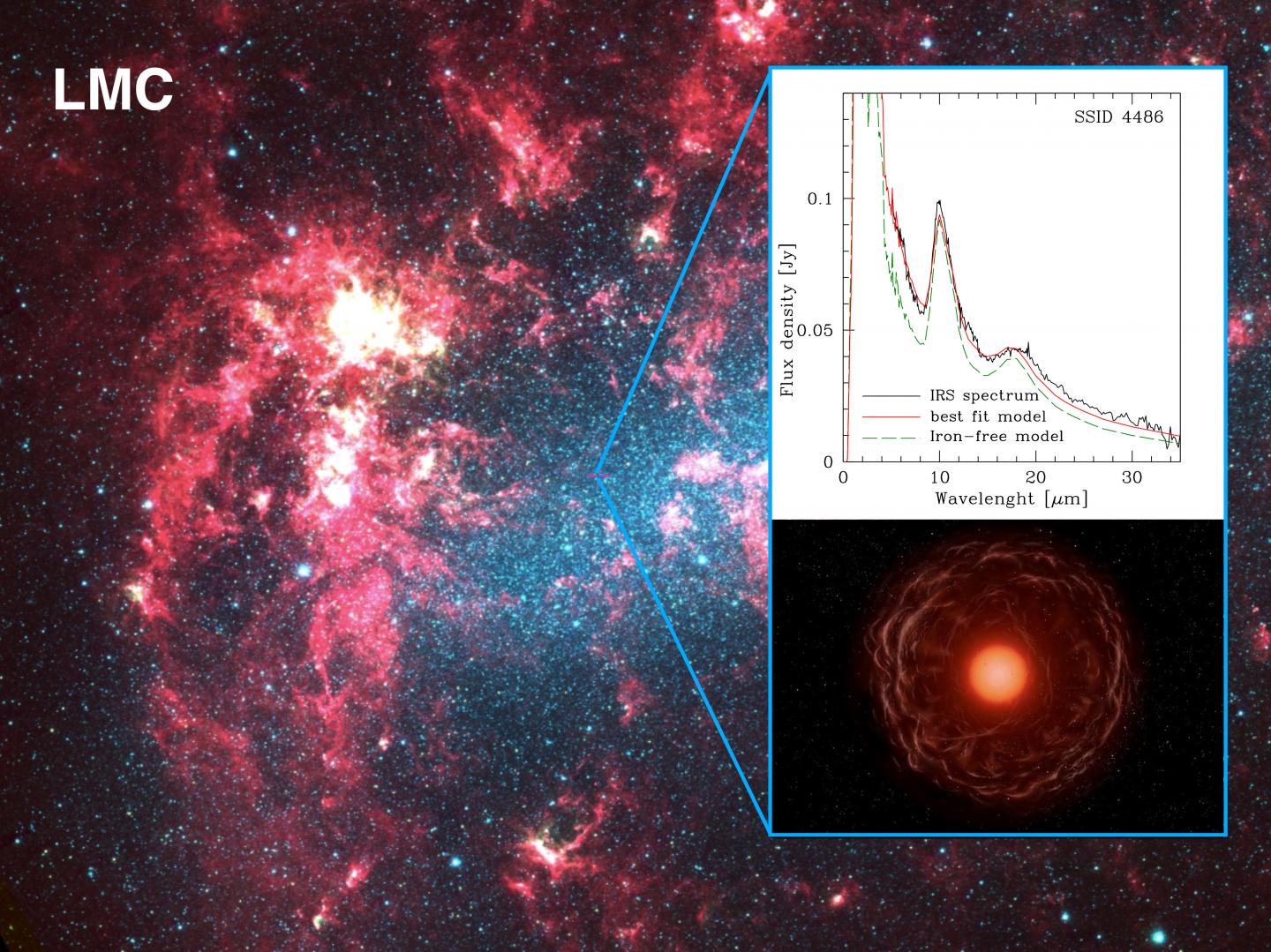 Infrared image of the Large Magellanic Cloud