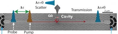 All-Optical Quantum Dot Switch
