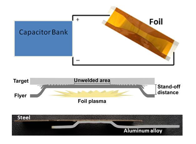 Vaporized Foil Actuator Welding