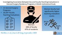 Investigating Association Between Sex and Faculty Teaching Evaluations in General Surgery Residency Programs
