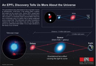 Infograph