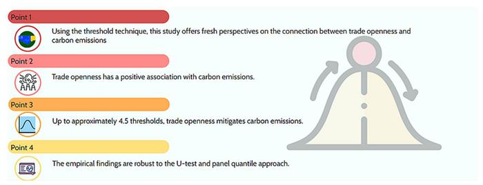 Trade openness and carbon emissions using threshold approach: evidence from selected Asian countries