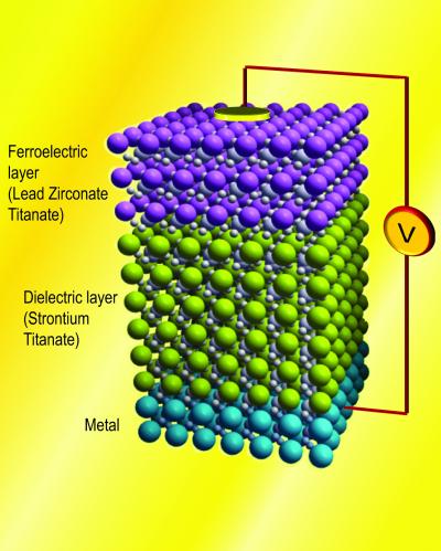 Negative Capacitance