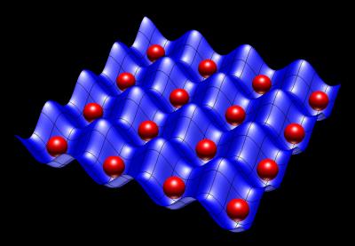 Optical Lattices