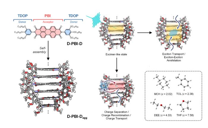 Figure1