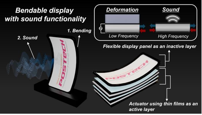 Bendable OLED Display with Free Shape deformation and Sound Emission