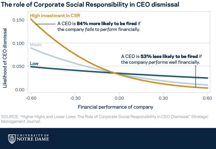 CSR