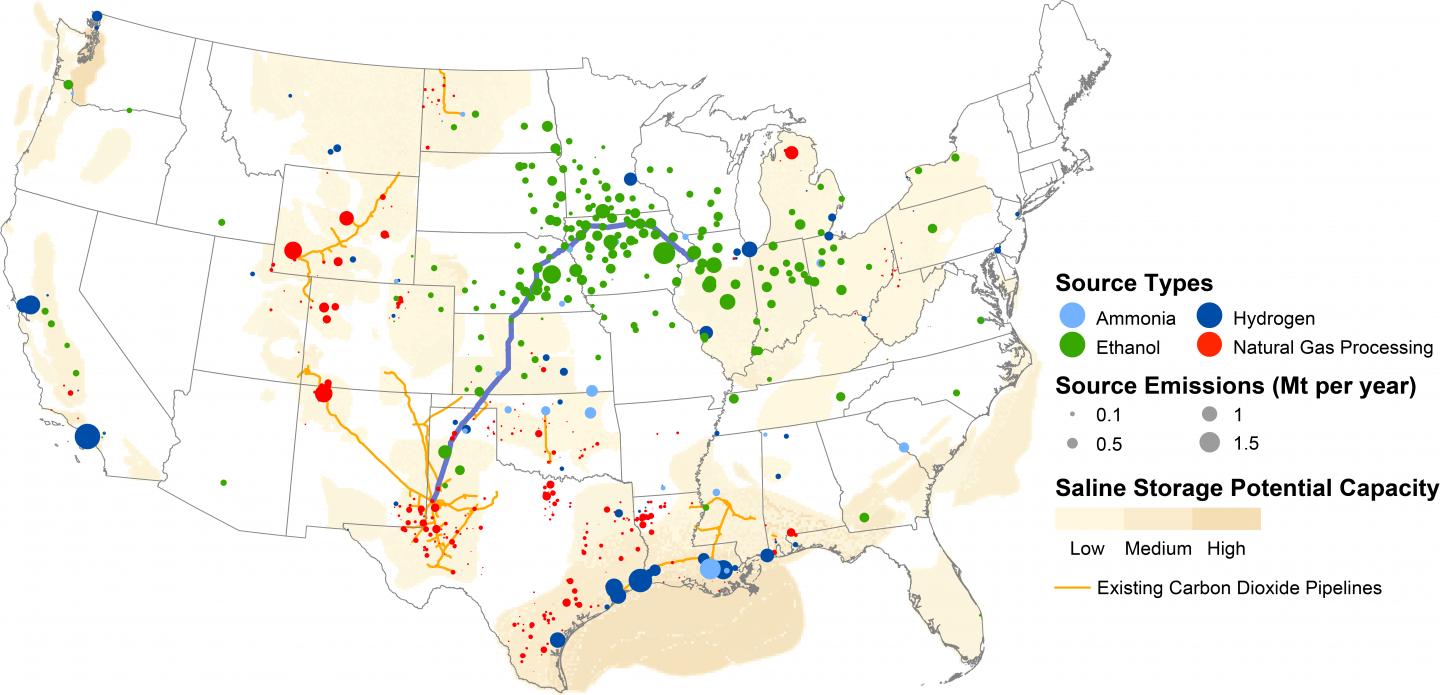 Low Capture-cost CO2 Emissions