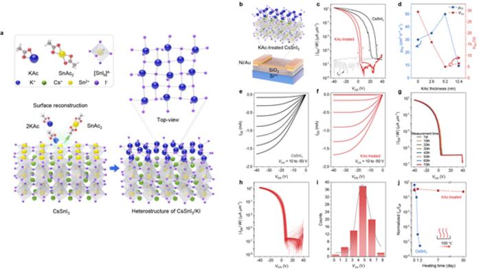 CsSnI₃ Thin-Film Transistors Fabricated via Volatile Surface Reconstruction