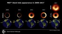 Snapshots of the M87* black hole appearance