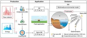 From Field to Freshwater: Tracking the Environmental Journey of Conventional and Nano Pesticides.