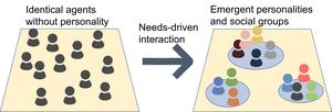 LLM Agent Build Personaliy and Social Dynamics From Basic Needs Alone