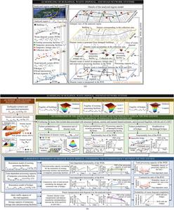 Layout representing the resilience-based time estimation of waste disposal from disasters