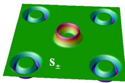 FeAs Superconductors