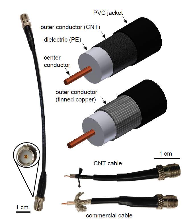 Coaxial (2 of 2)