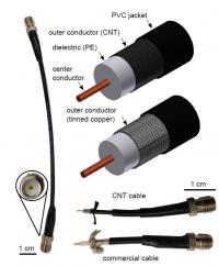 Coaxial (2 of 2)