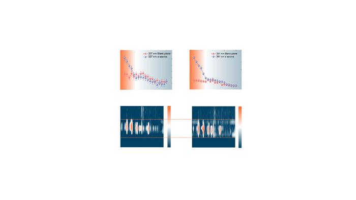 source-induced enhancement and lifetime prolongation of nitrogen fluorescence.
