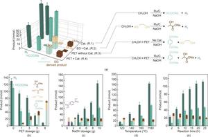 Reaction performance of upcycling waste PET bottles to LA.