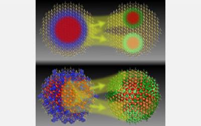 Multiple-exciton Generation