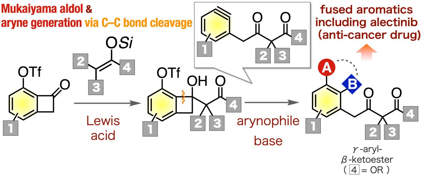 A Synthetic Method