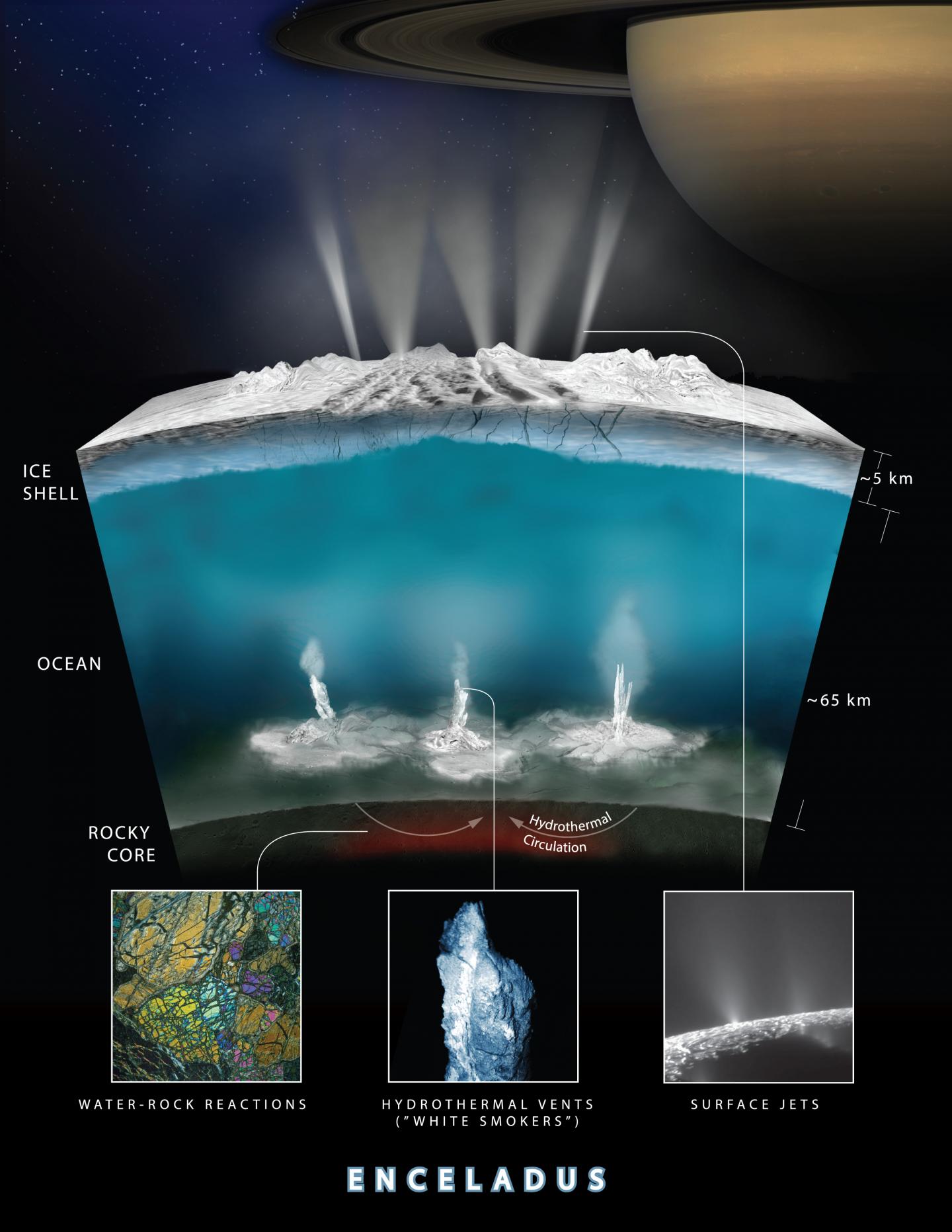 Cross-Section of Crust of Enceladus