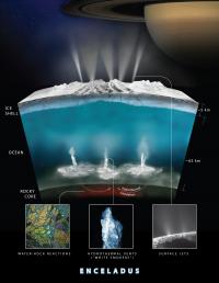 Cross-Section of Crust of Enceladus