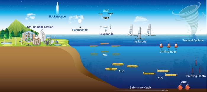 Overview of multi-platform stereoscopic cooperative observation of typhoons