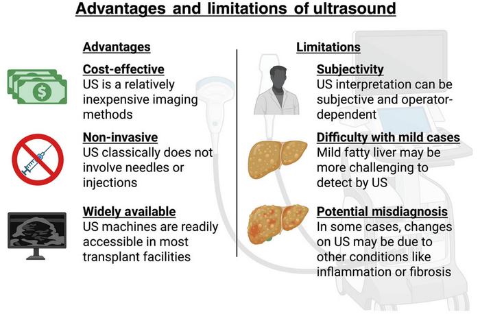 US Pros and Cons for the assessment of hepatic steatosis in deceased liver donors.