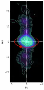 The direction of the radio jet changes as the black hole and the star move around their orbit