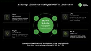 Pushing the Frontiers of Generative AI for Longevity Insilico Unveils Portfolio of Unique Multiparameter-optimized Cardiometabolic Assets at BIO Europe 2025