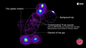 Astronomers discover vast filament of ‘missing’ matter (annotated)