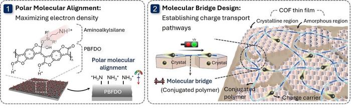 Figure1