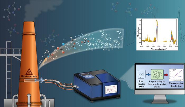 New Method Improves Accuracy of Industrial Flue Gas Monitoring