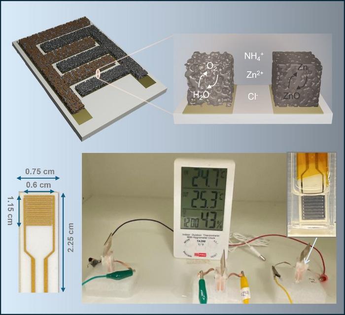 Schematic representation of the fabrication of ZAMBs and demonstration of applicability of these fabricated microbatteries