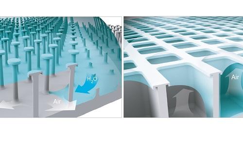 Nature Provides a Key to Repelling Liquids