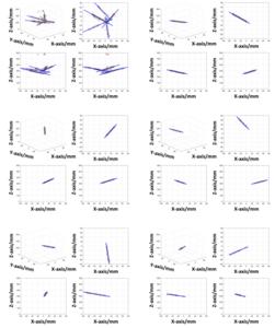 Results of multi-track event processing.