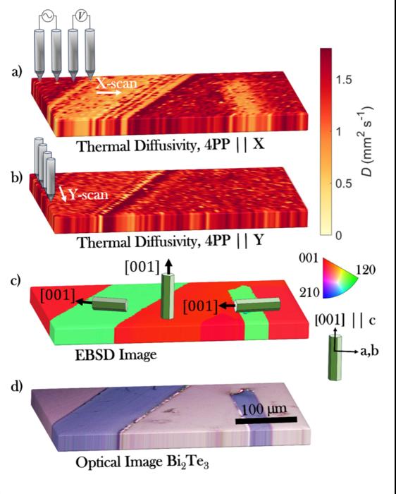 High-resolution thermal diffusivity area maps of Bi2Te3.