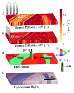 High-resolution thermal diffusivity area maps of Bi2Te3.