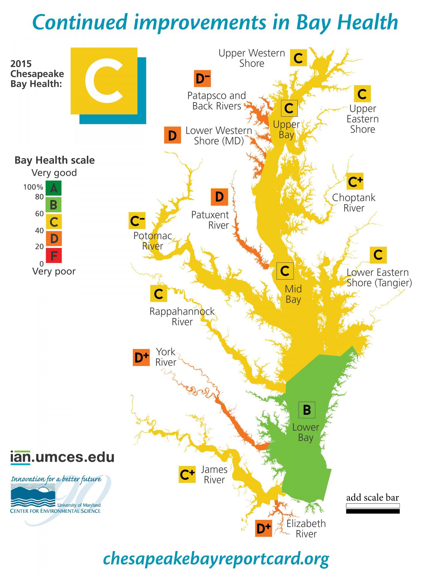 Chesapeake Bay 2015 Report Card