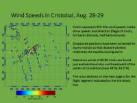 What Dropsonde Data Showed