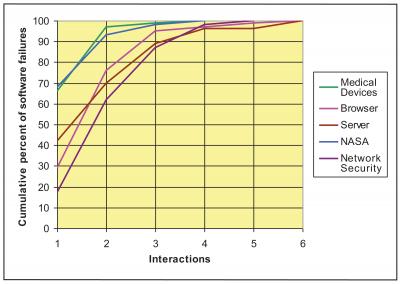 Software Failures Graphic