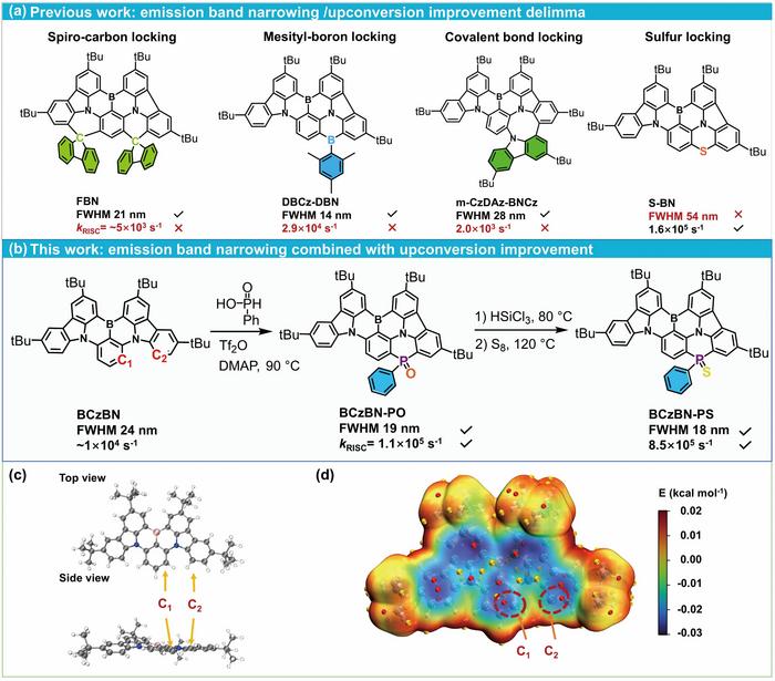 Multi-resonance emitters with phosphorus-bridged cyclization: spectral narrowing synergized with accelerated reverse intersystem crossing