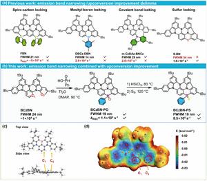 Multi-resonance emitters with phosphorus-bridged cyclization: spectral narrowing synergized with accelerated reverse intersystem crossing