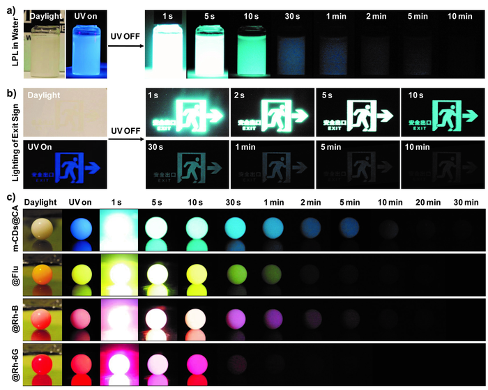 Figure 3| The robust OLPL feature of m-CDs@CA in aqueous media and their applications.