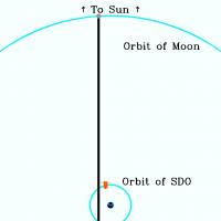Animation of Orbits