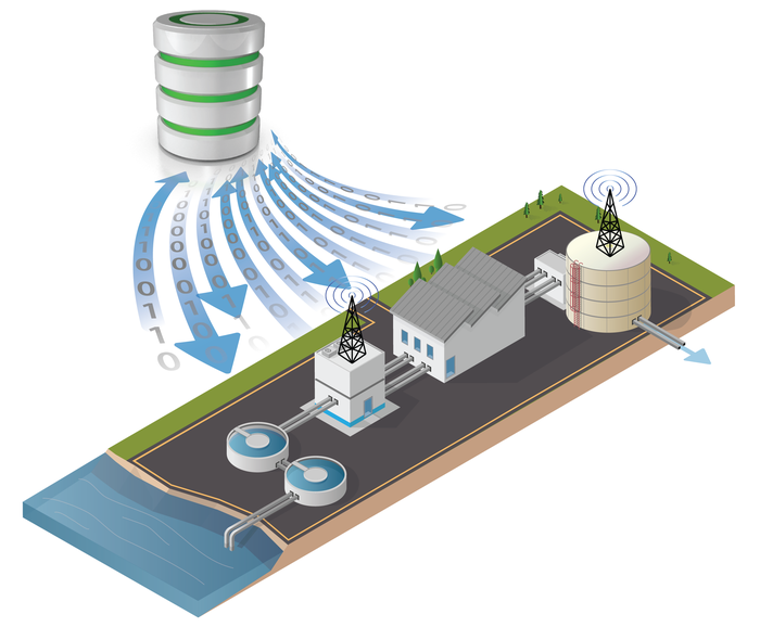 Controls — Automating clean water