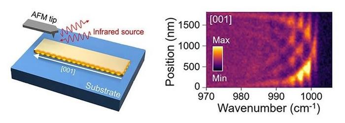 Ultrathin Crystals Vibe with Infrared Light
